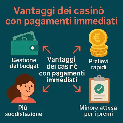 casinò non aams che pagano subito