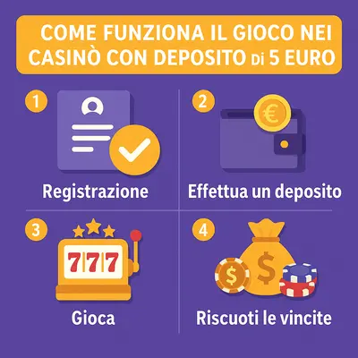 casinò non aams deposito minimo 5 euro