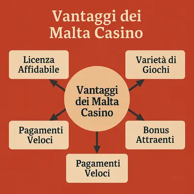 casinò non aams malta