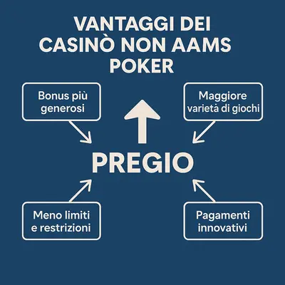 siti poker non aams