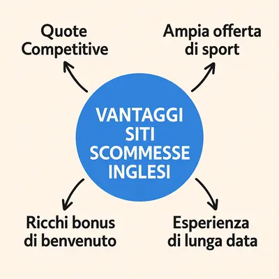 migliori siti scommesse inglesi