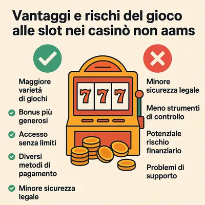 slot non aams